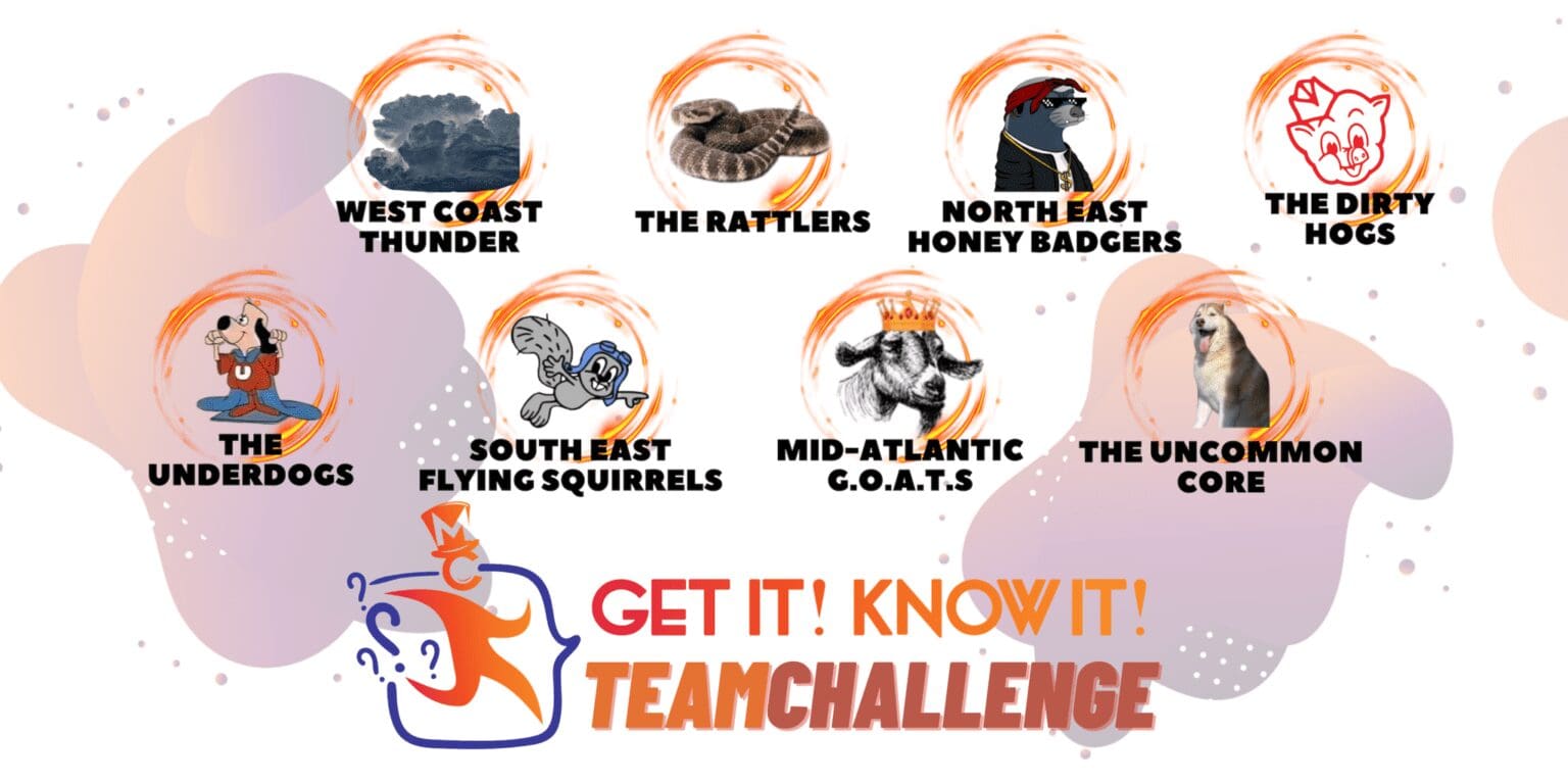 Get it, know it team challenge poster